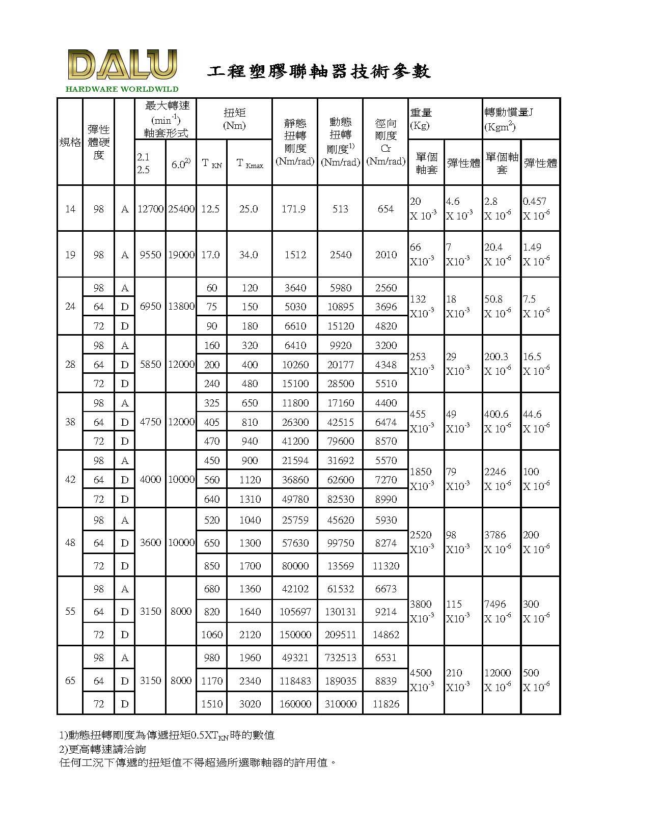 GS系列工程塑膠技術參數